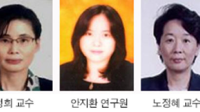 박정희·안지환·노정혜씨 올해의 여성과학기술자상