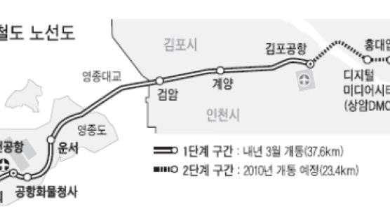인천공항철도 3월 개통