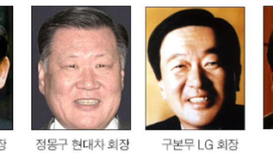 4대 그룹 신년 '경영 키워드'