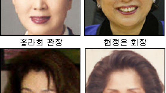 30대 그룹 회장 부인, 여성 회장 이화여대 출신 13명으로 최다