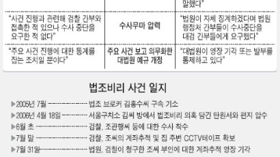 법원·검찰 '전별금 진실게임'