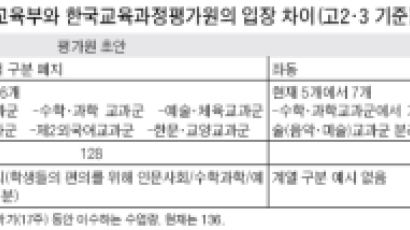 "교과과정 개편 팀장은 음악 담당자"