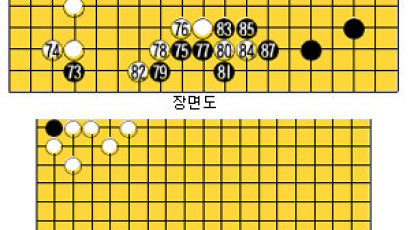 [바둑] '제11회 삼성화재배 세계 바둑 오픈' 75. 무식하지만 통렬했다