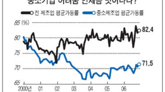 가자! G10으로 중기 네트워크 강화하자