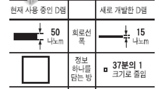 '손 안의 수퍼컴' 한국인이 연다