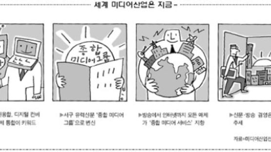 "신문·방송 겸영은 세계적 추세"