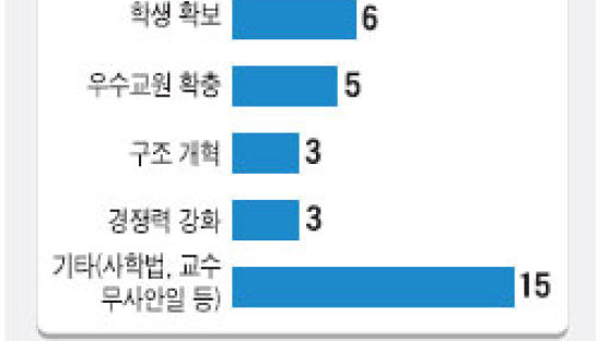 돈줄 쥔 정부, 홍보물 놔둘 위치까지 지시