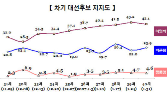 [Joins풍향계] "손학규 '범여권 후보' 땐 안 찍겠다" 78.7%