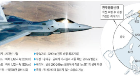 F-22 12대 10일 일본 배치 … 한국 공군과도 합동훈련