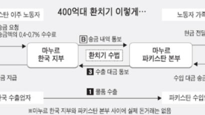 400억대 국제 환치기 조직 적발