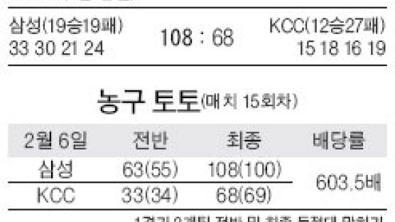 삼성 시즌 최다 점수차 대승
