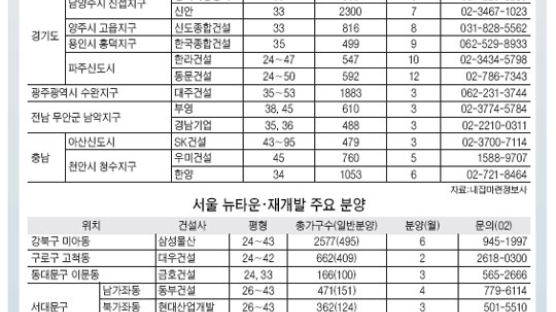 테마별 분양 가이드 콕 찍어 '집테크' 하세요