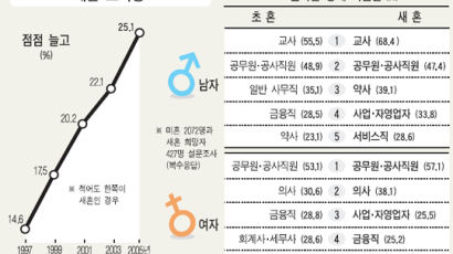 [week&] 경제력 우선