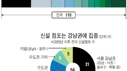 부자동네로 몰리는 '서민 은행'