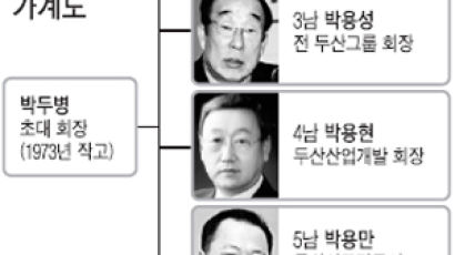 두산 형제들 'CEO 컴백'