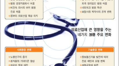 [JERIReport] 한국 의료산업의 틀, MSO가 바꾼다