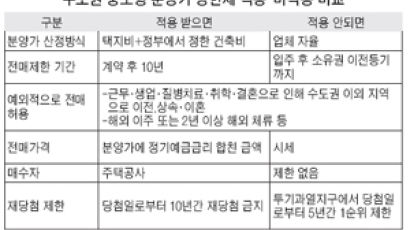 [부동산REALESTATE] 서울 남쪽에 복돼지 4형제