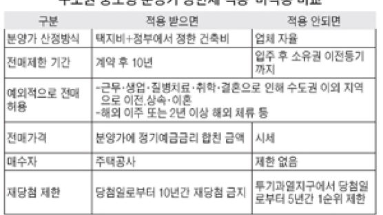 [부동산REALESTATE] 서울 남쪽에 복돼지 4형제