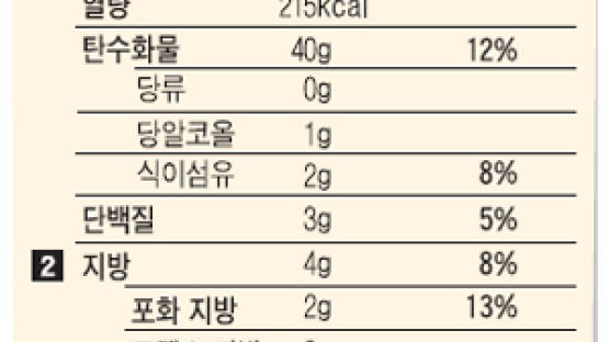 [식품성분표시제대로보자] 지방