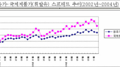 정유사'공익모임',알고보니 '담합모임'