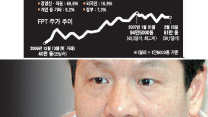 [Close-up]"삼성 같은 기업 만드는게 꿈"