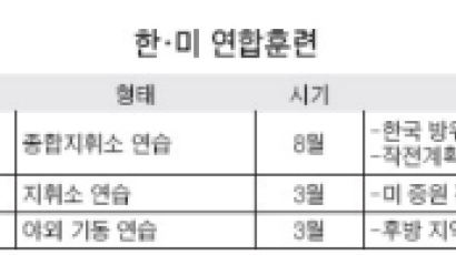 전작권 전환 이후 유사시 대비한 한·미 연합훈련은