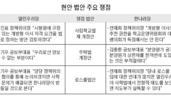 '출자총액제한 완화' 법안 통과