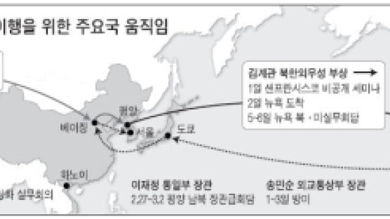 북 - 미 수교 논의 물꼬 트나