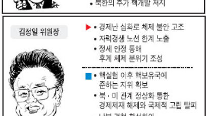 부시·김정일·노무현의 '북핵 이벤트' 계산법