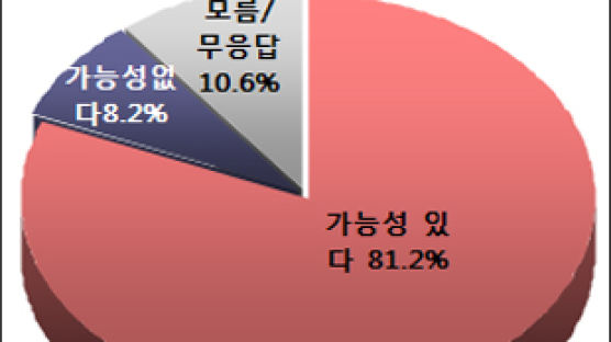 [Joins풍향계] "UCC, 인권침해·대선 민심왜곡 가능성 있다"