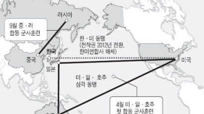 [샌드위치코리아] 한국, 해양 - 대륙세력에 낀 외톨이?