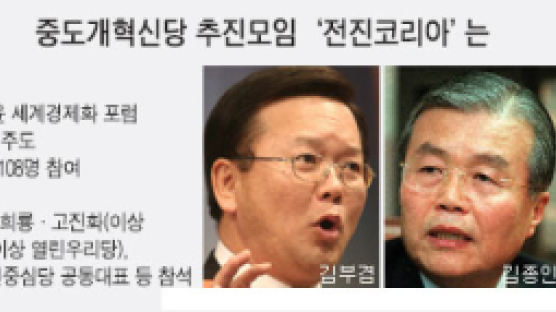 신당모임 '전진코리아' 손학규 전진기지 역할?