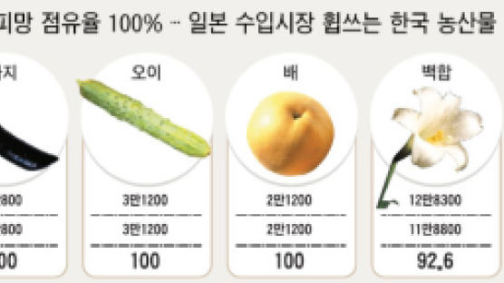 [CoverStory] 한국 농업의 재발견