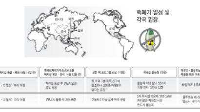 북한 돌연 '버티기'로 … 양자회담 불참
