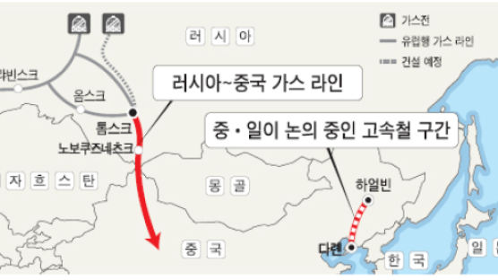 [샌드위치코리아] 자원·철도협력 낄 틈 없는 한국
