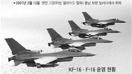 KF-16 불량 엔진 또 확인