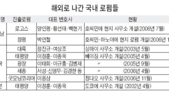 [법조라운지] '기러기 변호사'가 느는 까닭은