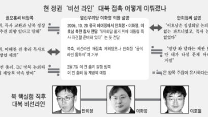 '안희정 - 이화영 - 이호철' 대북 비선라인 작년 북핵 위기 때 가동