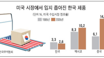 한·미 FTA 협상 타결 … 재계 일제히 환영 목소리