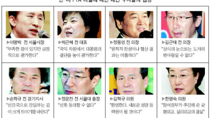 박근혜 "대통령 결단 높이 평가" 이명박 "피해 분야 대책 마련을"