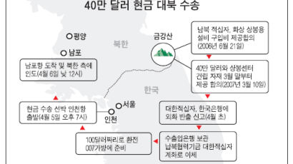 북한 BDA 계좌 동결되는 바람에 … 인편으로 보낸 현금 40만 달러