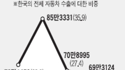 세금체계 달라져 국내업체 명암 갈린다