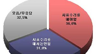 [Joins풍향계] 유시민 장관 사표 "수리해야" 36.6%