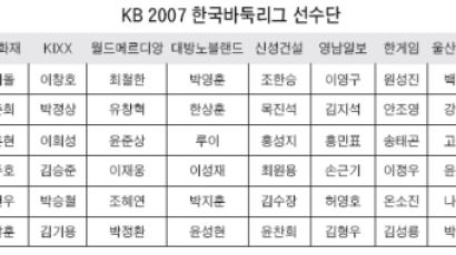 KB 한국리그 선수 선발 … 6개 팀 48명