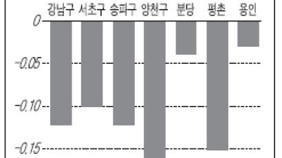 [매매시황] 강북·수도권으로 하락세 확산