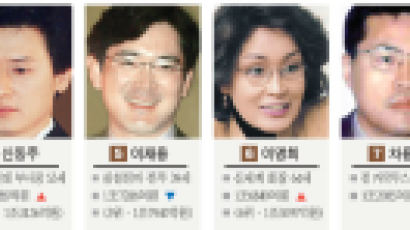 [CoverStory] 한국의 400대 부자들 … 포브스코리아, 주식 자산 분석