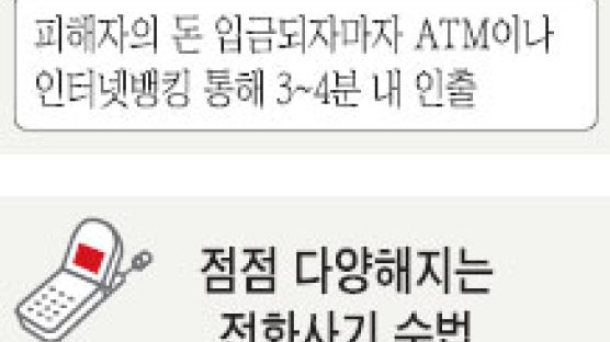 외국인 '대포 통장' 색출한다