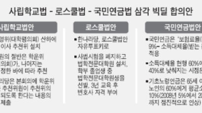 50일 만에 또 … 사학법 열쇠 쥔 열린우리