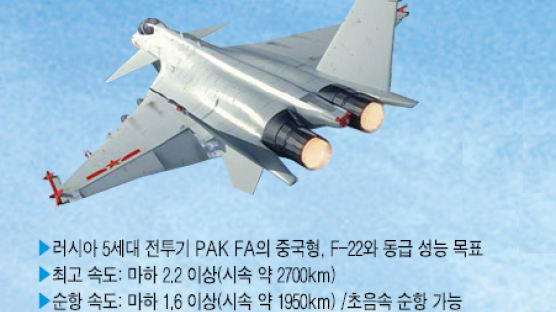 미국, 일본에 최첨단 'F-22 랩터' 판매 시사
