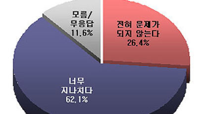 [Joins풍향계] "한국의 민족주의 지나치다" 62%